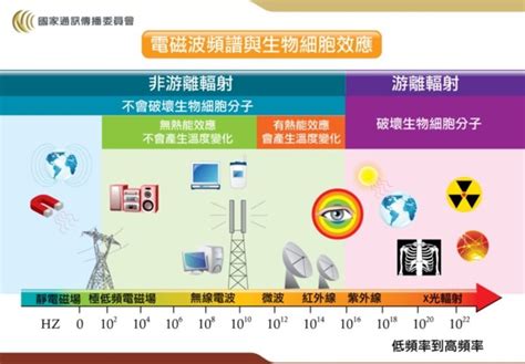 家裡有電磁波的聲音